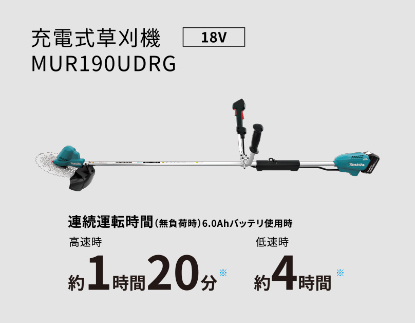 充電式草刈機MUR190UDRG 連続運転時間(無負荷時)6.0Ahバッテリ使用時 高速時 約1時間20分 低速時 約4時間